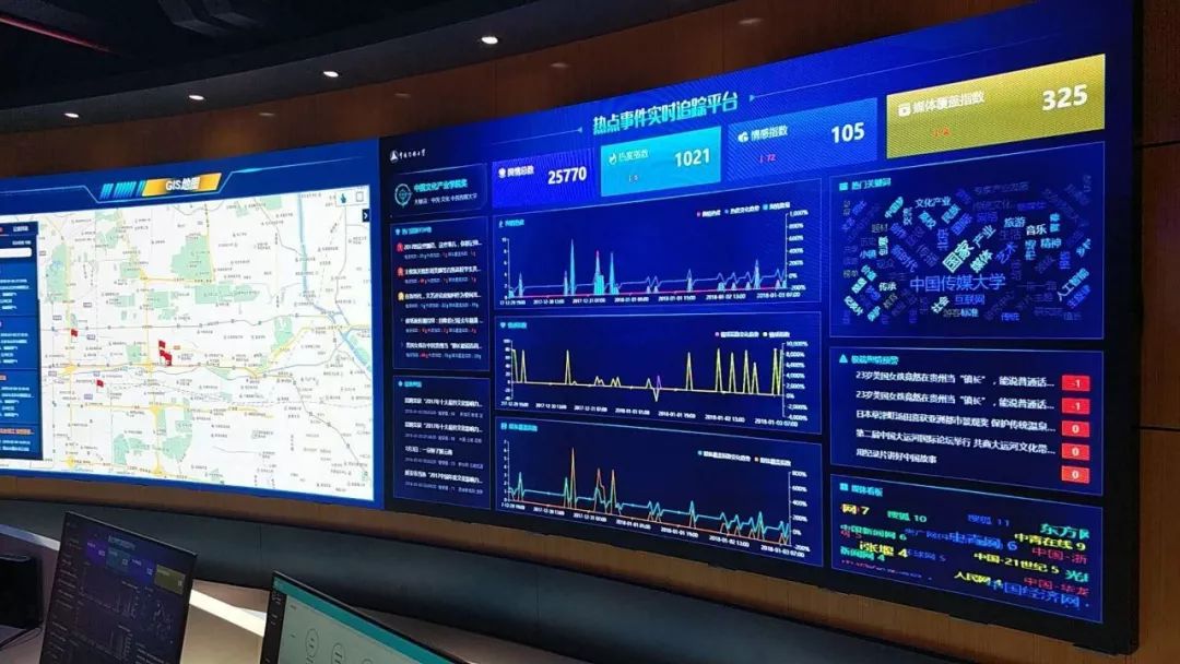在大屏幕上呈现的热点事件实时大数据平台